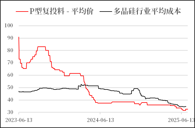 数据来源：钢联，SMM，中粮期货研究院