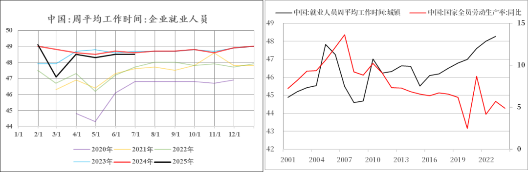 数据来源：Wind，中粮期货研究院