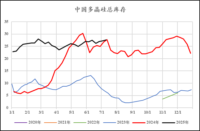 数据来源：SMM，中粮期货研究院